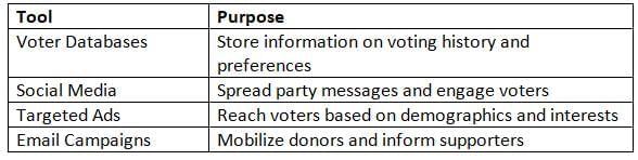 How and Why Political Parties Change Chapter Notes | AP U.S Government and Politics - Grade 12