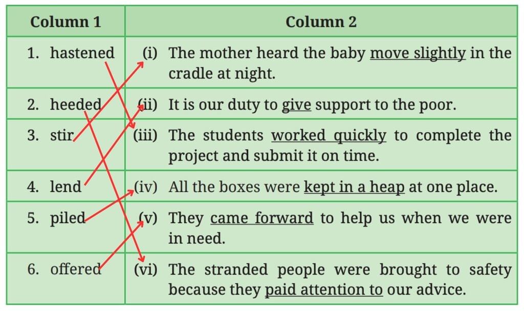 Somebody`s Mother NCERT Solutions | English Poorvi Class 8 - New NCERT