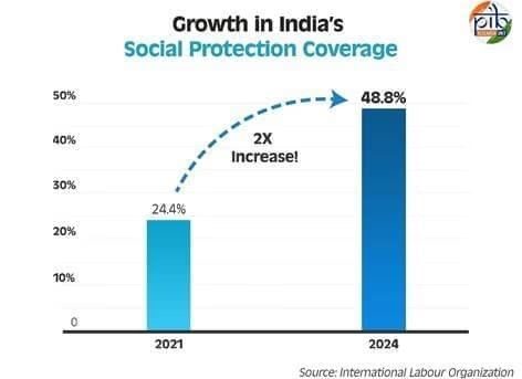 Indian Polity (भारतीय राजव्यवस्था): June 2025 UPSC Current Affairs | Current Affairs (Hindi): Daily, Weekly & Monthly