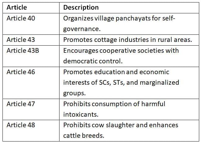 Cheat Sheet: Directive Principles of State Policy | Indian Polity for UPSC CSE