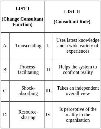 UGC NET Paper 2: Management 12th Mar 2023 Shift 2 | UGC NET Past Year Papers