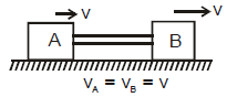 NLM - Constrained Motion; Chapter Notes; Class 11; Physics (IIT-JEE and AIPMT)