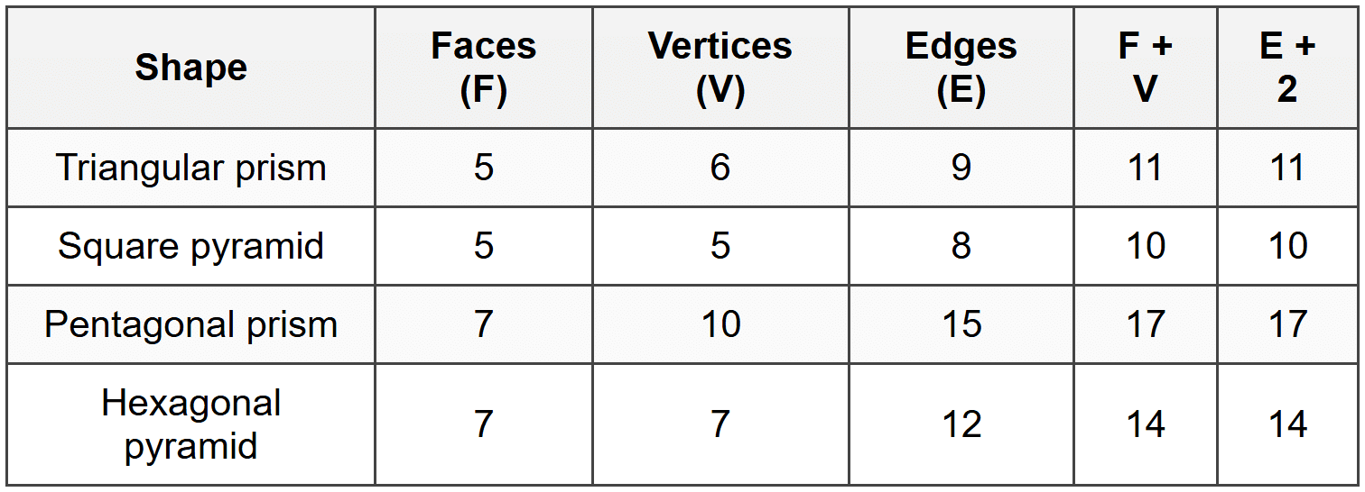 Bonus / Challenge Question