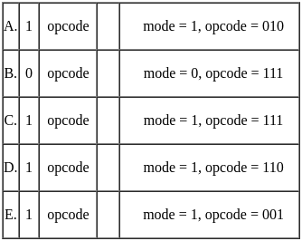 UGC NET Paper 2: Computer Science 6th Jan 2025 Shift 1 | UGC NET Past Year Papers