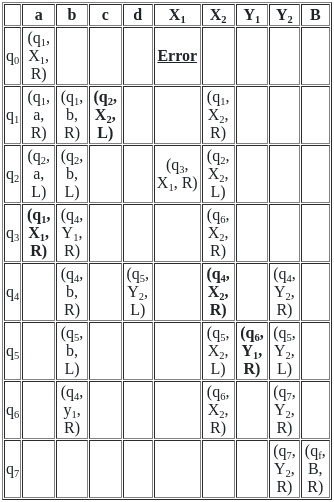 UGC NET Paper 2: Computer Science 11 March 2023 | UGC NET Past Year Papers