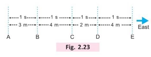Motion Chapter Notes | Physics Class 7 ICSE