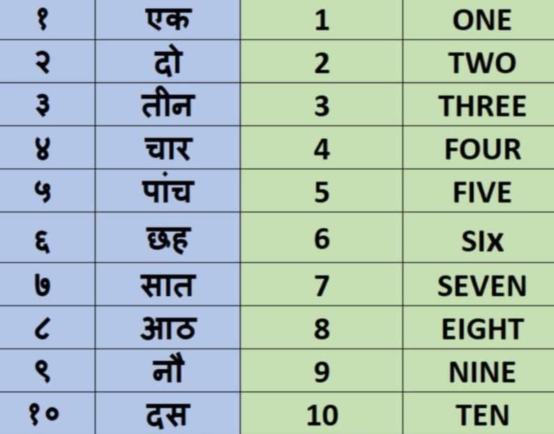 गिनती (1 - 20) | Hindi Olympiad Preparation - Class 3