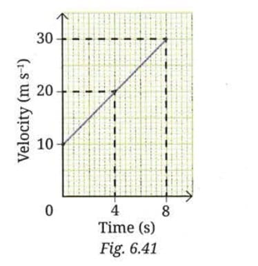 Revise, Reflect, Refine