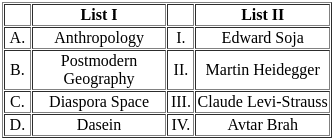 UGC NET Paper 2: English 1st March 2023 Shift 1 | UGC NET Past Year Papers