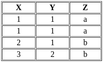 UGC NET Paper 2: Computer Science 11 March 2023 | UGC NET Past Year Papers