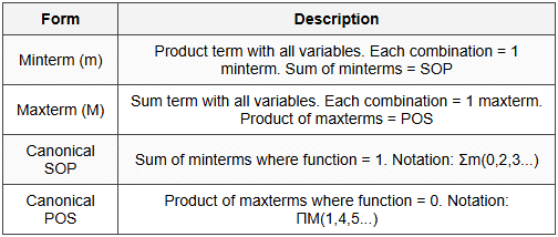 2.3 Standard Forms