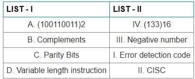 UGC NET Paper 2: Computer Science 6th Jan 2025 Shift 1 | UGC NET Past Year Papers