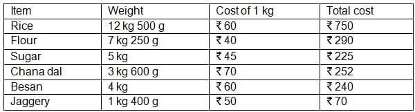 Weight and Capacity NCERT Solutions | Mathematics (Maths Mela) Class 5 - New NCERT