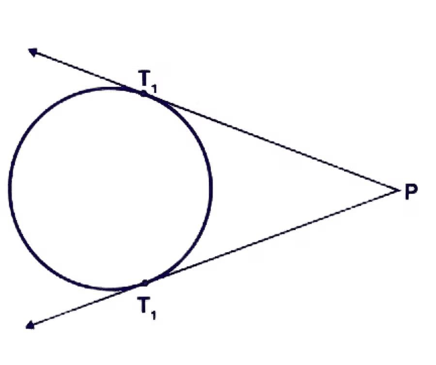 Circle Chapter Notes | General Mathematics for SSS 2