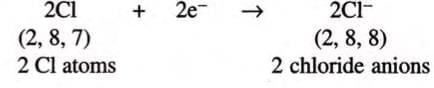 Atomic Structure and Chemical Bonding Chapter Notes | Chemistry for SSS 1
