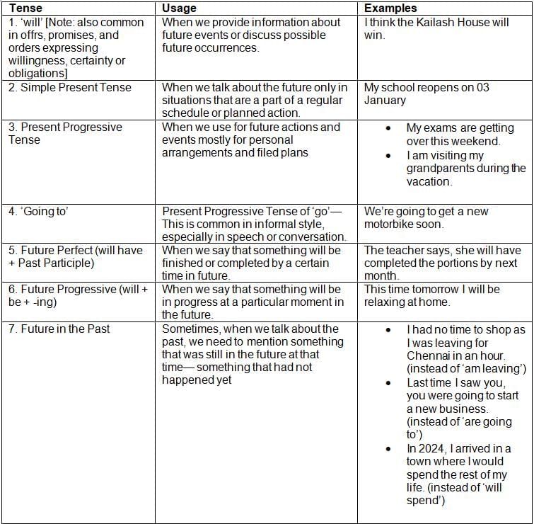 Feathered Friend NCERT Solutions | English Poorvi Class 8 - New NCERT