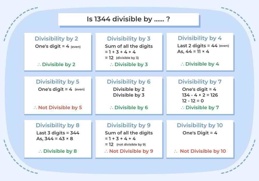 2. Divisibility & Remainders