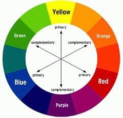 Image result for complimentary color chart