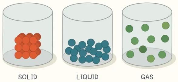 Particulate Nature of Matter NCERT Solutions | Science Curiosity Class 8 -  New NCERT