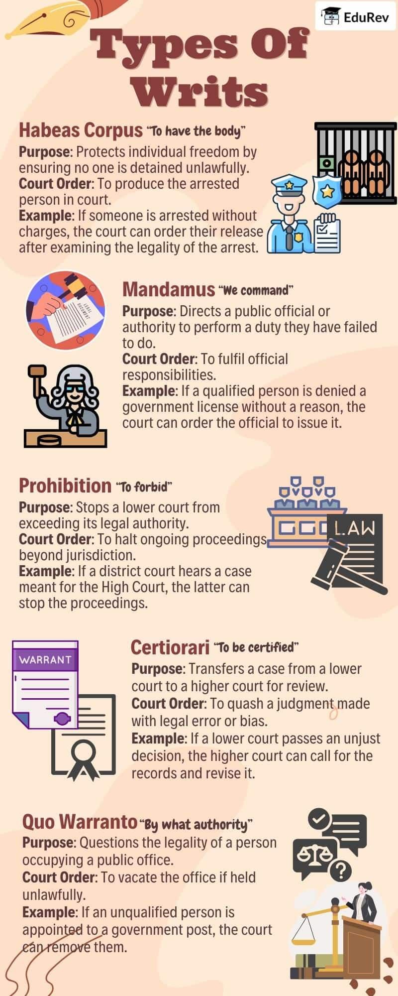 Infographic: Rights in the Indian Constitution | Political Science Class 11 - Humanities/Arts