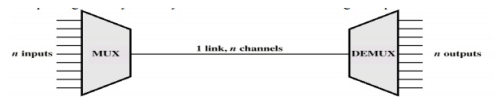 Requirements of Computer Networks | Computer Networks - Computer Science Engineering (CSE)