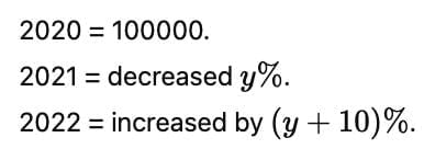 Percentages CAT Previous Year Questions with Answer PDF