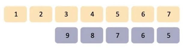 NCERT Solutions for Class 7 Maths Chapter 1 Large Numbers Around Us