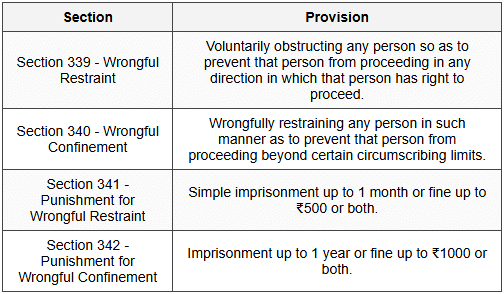 3.1 Definitions and Punishment