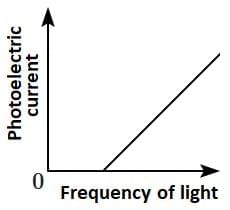 NEET Previous Year Questions (2014-2025): Dual Nature of Radiation & Matter | Physics Class 12