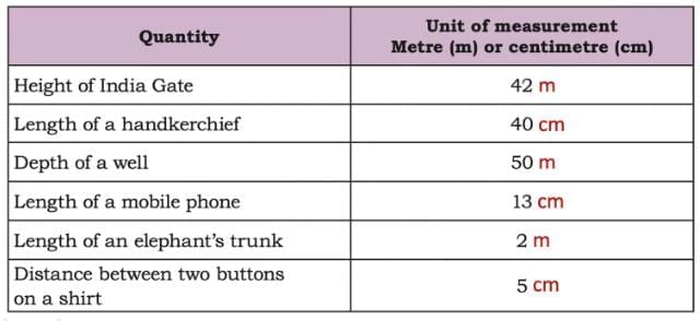 Far and Near NCERT Solutions | Mathematics (Maths Mela) Class 5 - New NCERT