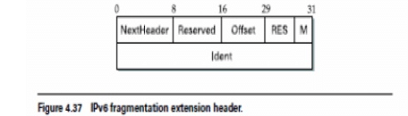 IP Version 6 (IPV6) | Computer Networks - Computer Science Engineering (CSE)