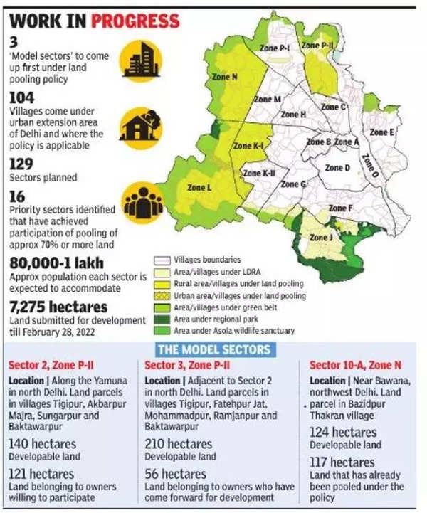 Vivek Singh Summary: Land Reforms | Indian Economy for UPSC CSE