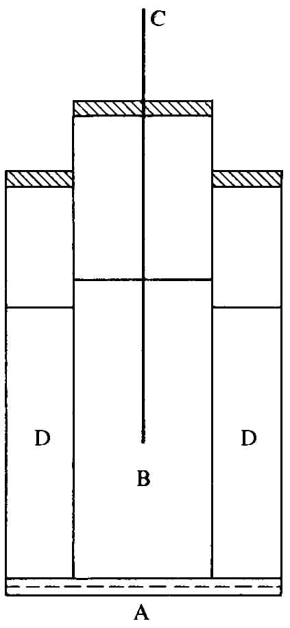 Practical considerations and care of electrodes