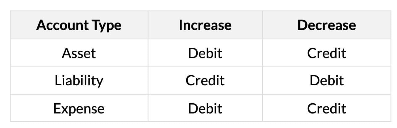 Short Notes: Recording of Transactions - I | Accountancy Class 11 - Commerce