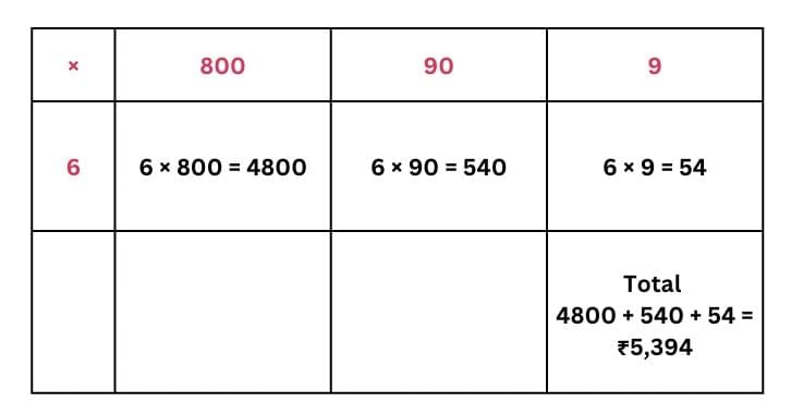 NCERT Solutions for Class 4 Maths Chapter 13 - The Transport Museum