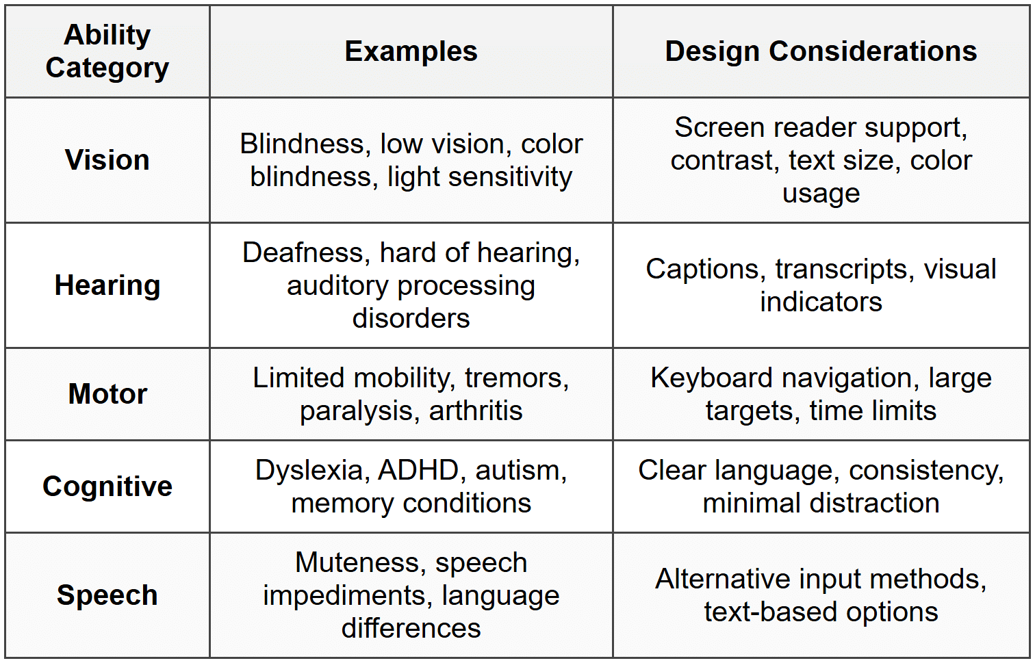 Categories of Abilities to Consider