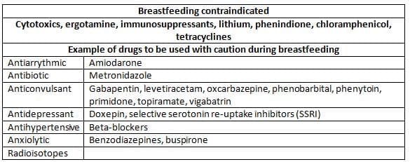 Feeding and nutrition