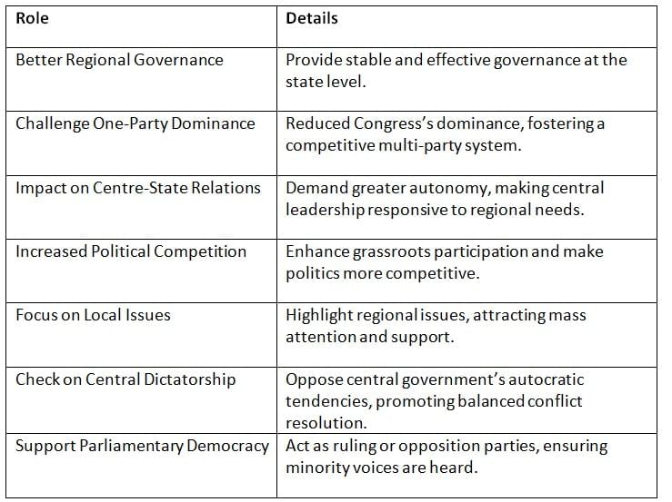 Cheat Sheet: Role of Regional Parties | Indian Polity for UPSC CSE