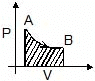 Thermodynamics, Chapter Notes, Class 11, Chemistry (IIT-JEE & AIPMT)