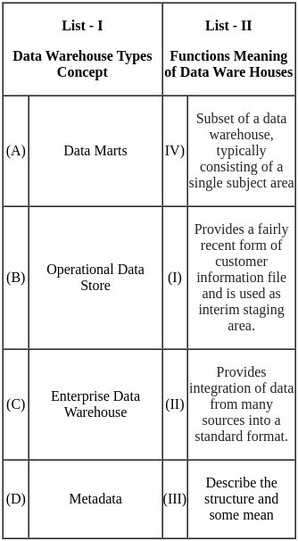 UGC NET Paper 2: Management 13th Dec 2023 Shift 1 | UGC NET Past Year Papers