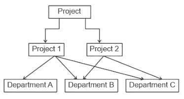 UGC NET Paper 2: Computer Science 11 March 2023 | UGC NET Past Year Papers