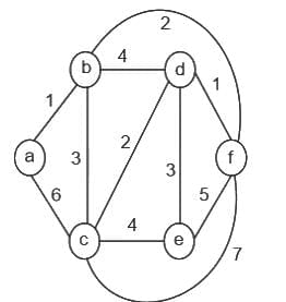UGC NET Paper 2: Computer Science 11 March 2023 | UGC NET Past Year Papers