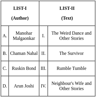 UGC NET Paper 2: English 7th Jan 2025 Shift 2 | UGC NET Past Year Papers