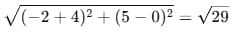 Graphical method to determine the value of K