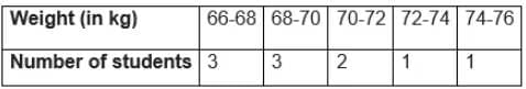 Statistics Chapter Notes | Mathematics Class 10 (Maharashtra SSC Board)