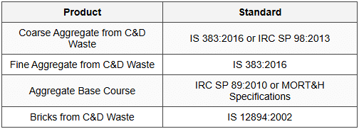 7.7 Quality Standards for Recycled Products