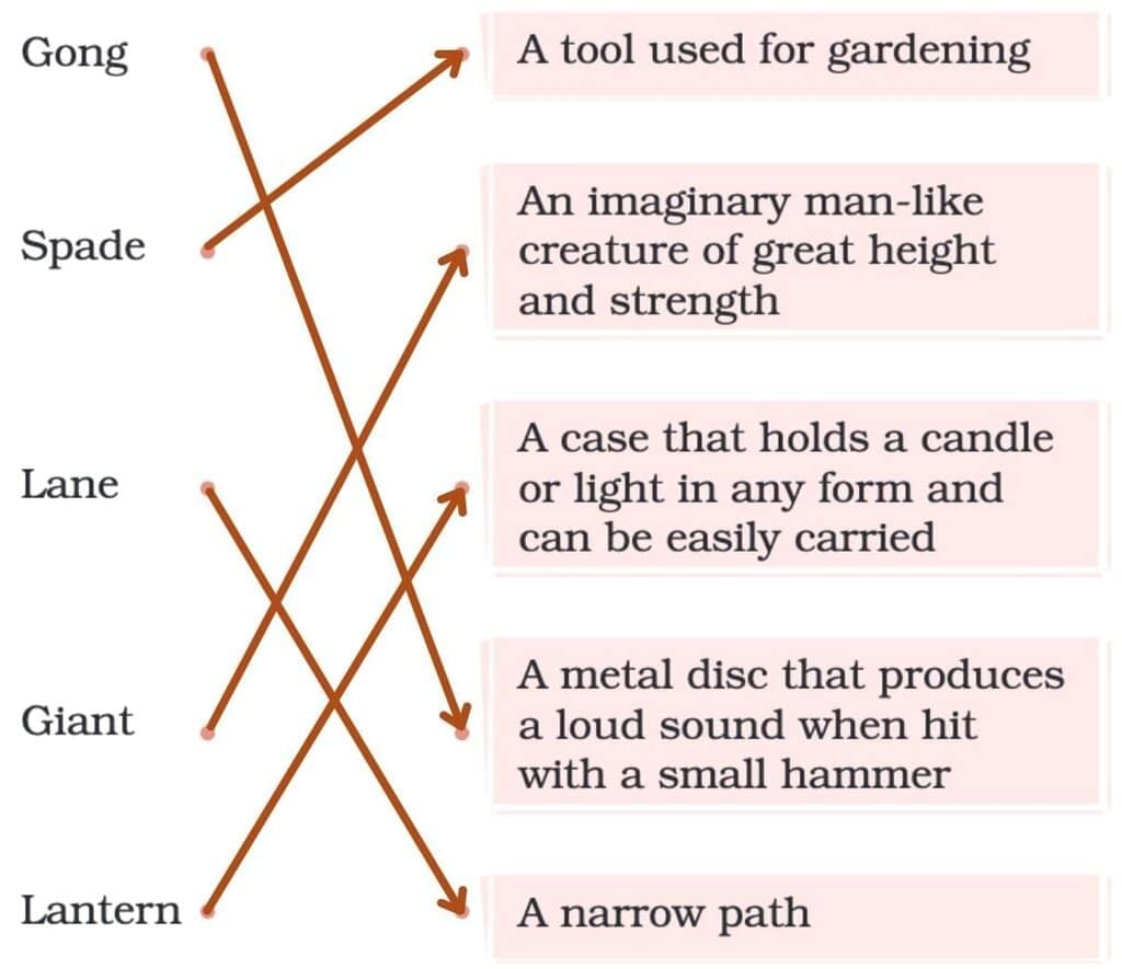 Vocation NCERT Solutions | English Santoor Class 5 - New NCERT