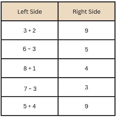 Addition and Subtraction Up to 20 - 2 Class 1 Worksheet Maths