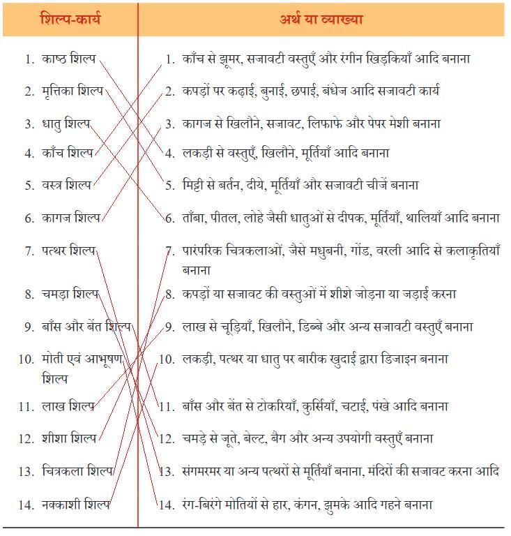 मत बाँधो NCERT Solutions | Hindi मल्हार Class 8 - New NCERT