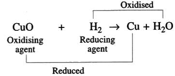 Atomic Structure and Chemical Bonding Chapter Notes | Chemistry for SSS 1